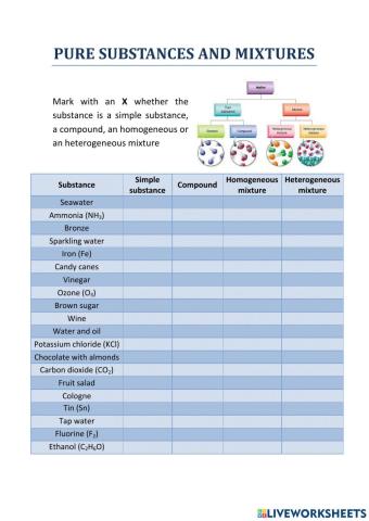 Pure substances and mixtures
