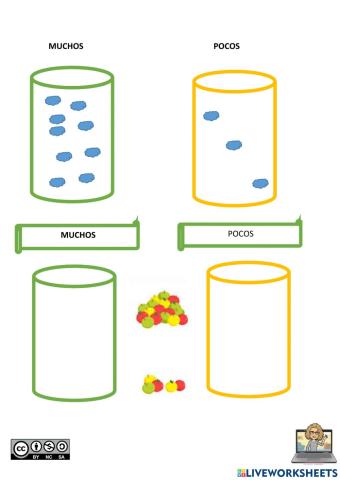 Concepto muchos pocos