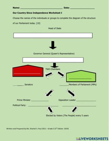 Our Government Since Independence