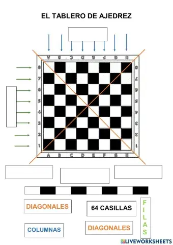 El tablero de ajedrez