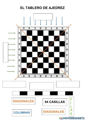 El tablero de ajedrez