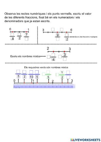 Fraccions pròpies, impròpies i nombres mixtos a la recta numèrica