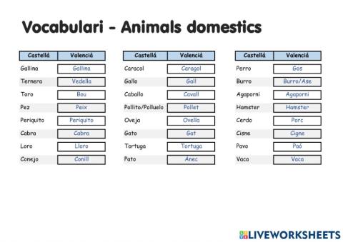 Vocabulari - Animals domestics