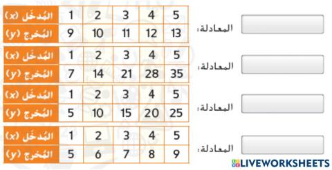 قواعد الدوال