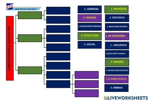 Clasificacion de computadoras