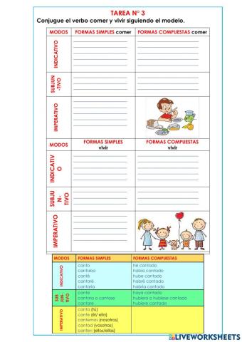 Formas simples y compuestas del verbo