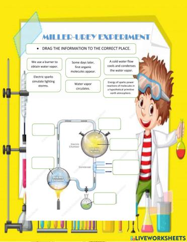 Miller-Urey experiment