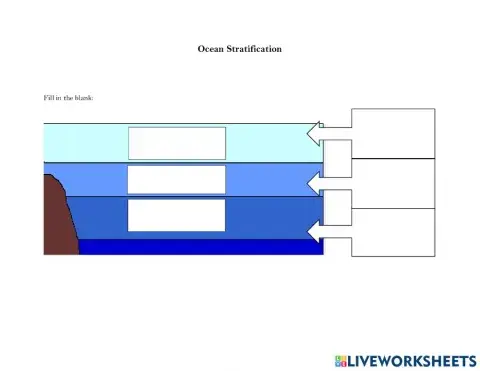 Ocean Stratification