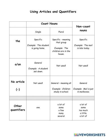 Articles and Quantifiers