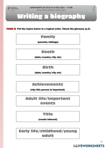 Biography: Frida Kahlo