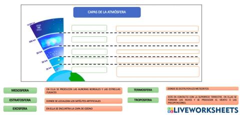 Capas de la atmósfera