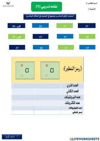 نشاط تدريبي 1 كيف تختلف الذرات ج2