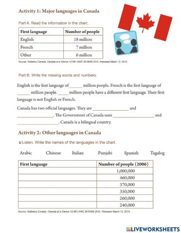 First Languages Spoken in Canada
