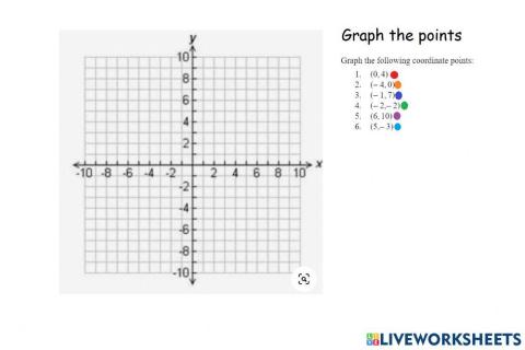 Bell Ringer: graph points