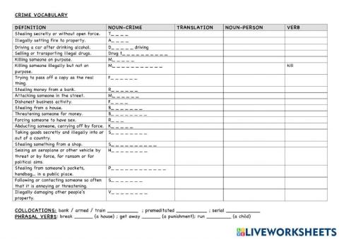 Crime Vocabulary
