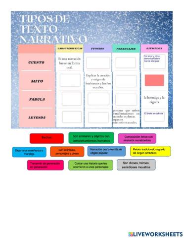 Comparación entre cuento fábula mito leyenda
