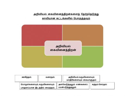 அறிவியல் கைவினைத்திறன்