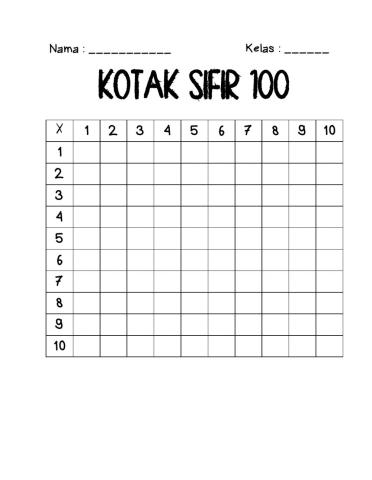 Kotak sifir 100