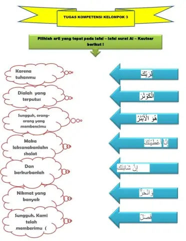 Latihan Surat Al- Kautsar
