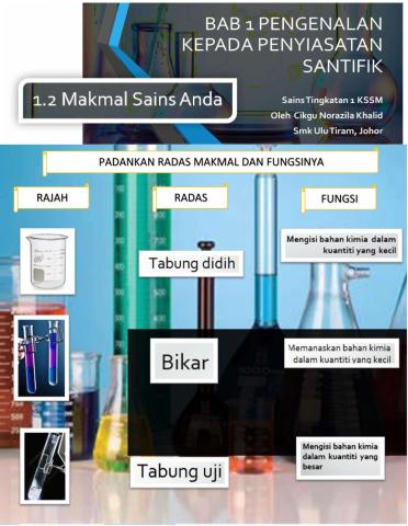 1.2 Makmal Sains Anda