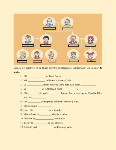 La familia. Parentesco