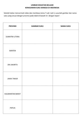 Keragaman suku indonesia