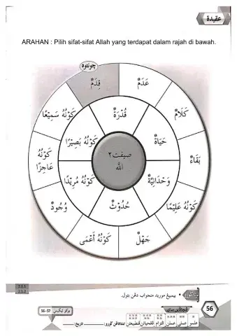 Aqidah : Kenali Sifat-sifat Allah