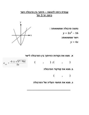 חיתוך בין פרבולה וישר