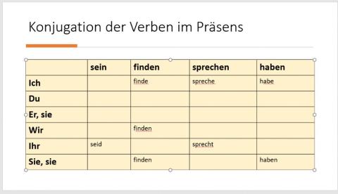 Konjugation der starken Verben Kapitel 4