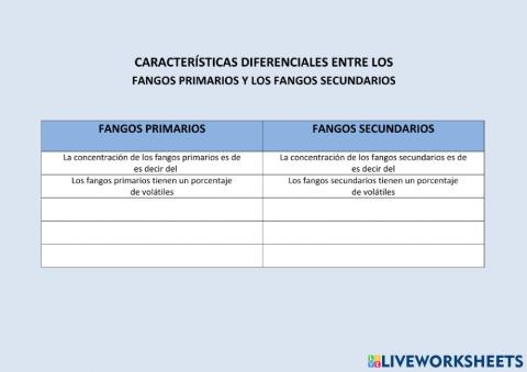 Diferencias entre fangos primarios y secundarios
