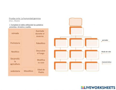 La humanidad germina