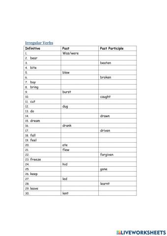Irregular verbs-Be-Lend