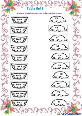 Tablas de multiplicar