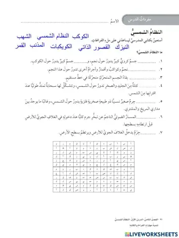 مفردات النظام الشمسي علوم سادس