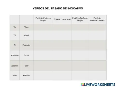 Verbos de pasado de Indicativo 1