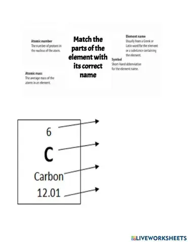 Element Labeling