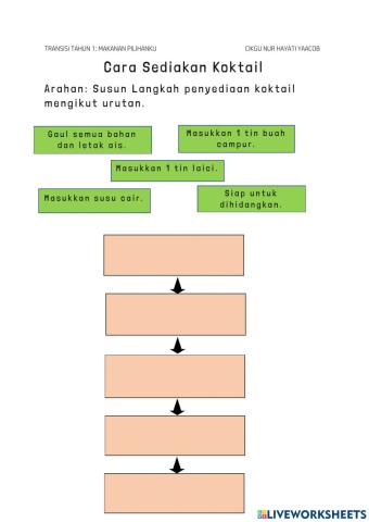 Cara Sediakan Koktail