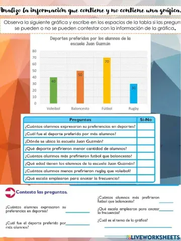 Analizo la información que contiene y no contiene una gráfica