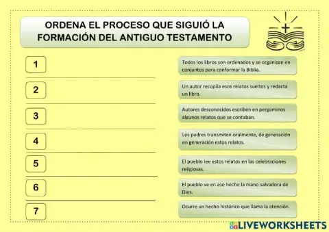 Cómo se formó el Antiguo Testamento