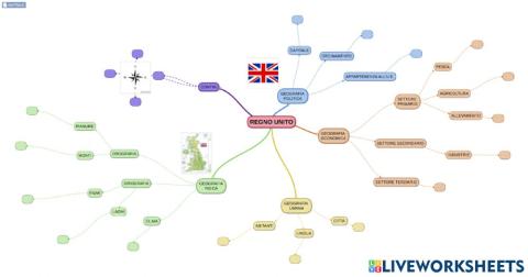 Mappa concettuale del Regno Unito
