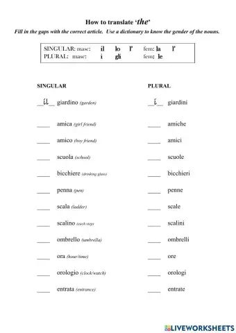 Articoli determinativi - Definite Articles