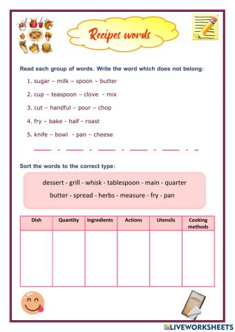 Recipes words