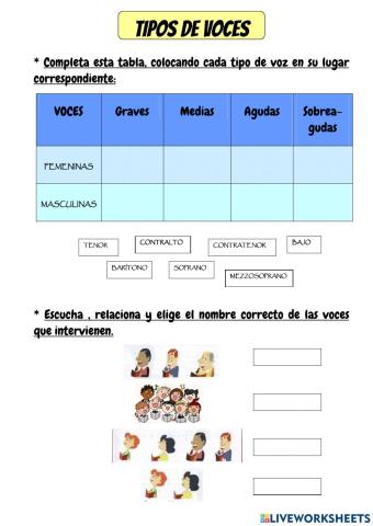 Tipos de voces