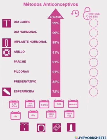 Métodos anticonceptivos