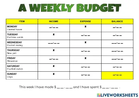 Making a budget