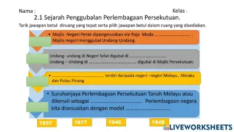 Sejarah Penggubalan Perlembagaan Persekutuan