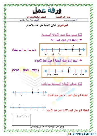 تمثيل النقاط على خط الاعداد