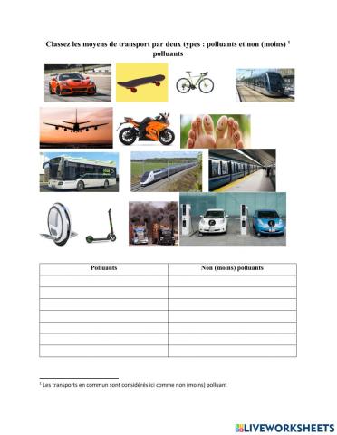 Moyens de transport par deux types : polluants et non (moins)   polluants