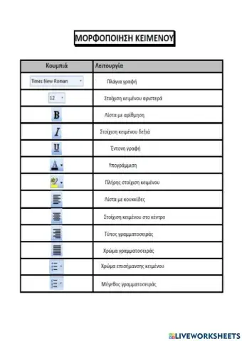 Μορφοποιηση κειμενου