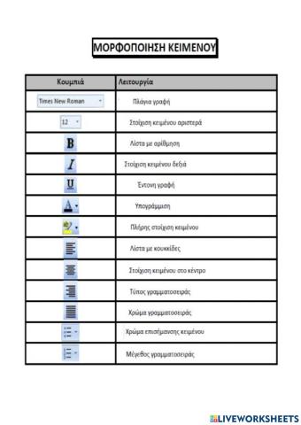 Μορφοποιηση κειμενου